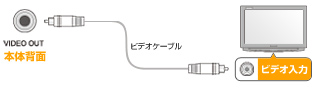 iPod̓t@CʂŎ\