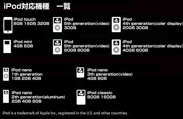 IPODΉ@h